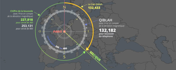 horaires des prières