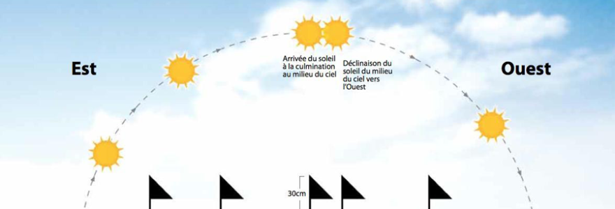 Horaire de prière